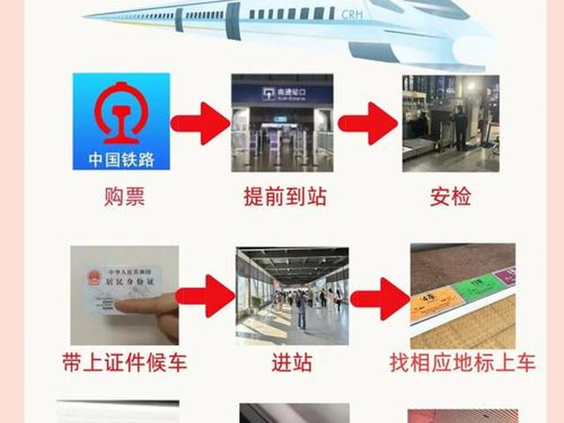 建高铁的各个步骤、建高铁的各个步骤英文 建高铁的各个步骤、建高铁的各个步骤英文