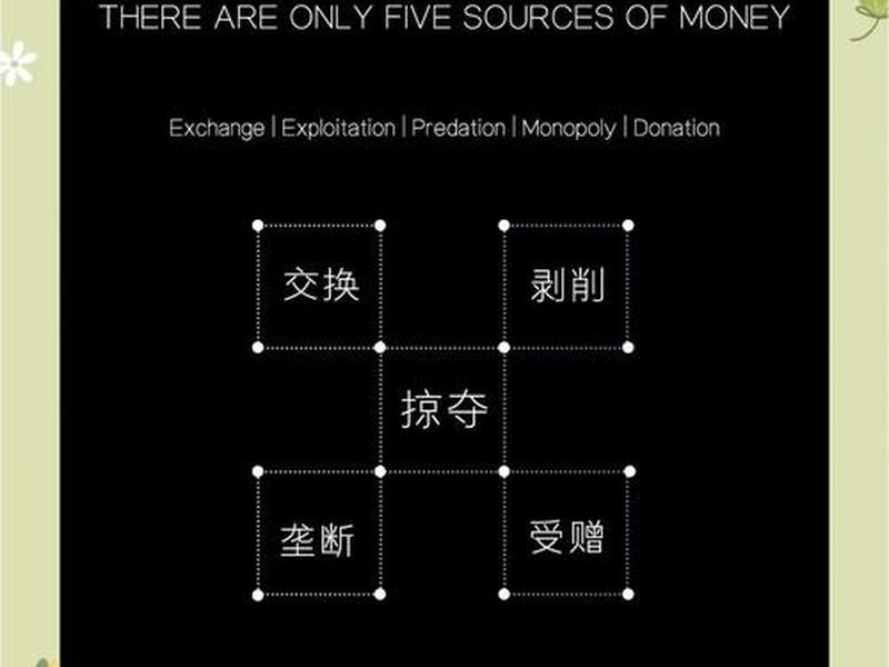 0元投入赚钱 0投入赚钱方法 0元投入赚钱 0投入赚钱方法