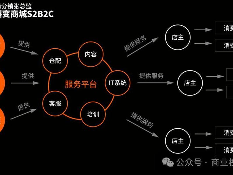 b2c独立站搭建用什么技术比较好、b2c独立站搭建用什么技术比较好呢 b2c独立站搭建用什么技术比较好、b2c独立站搭建用什么技术比较好呢