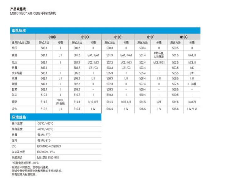 nts332r6参数详解；nts_362r8