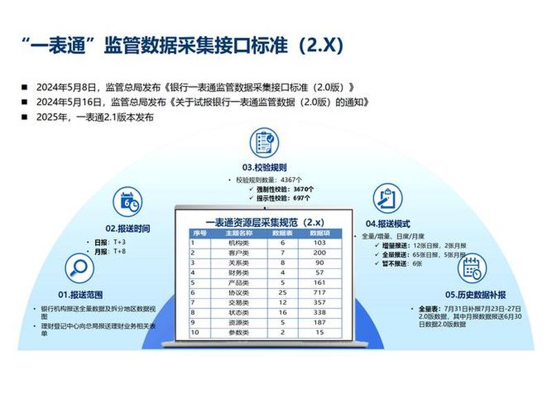 ipv6建设必要性研究,ipv6建设情况 ipv6建设必要性研究,ipv6建设情况