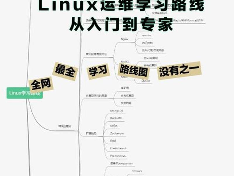 linux vps 建站教程；linux vps free