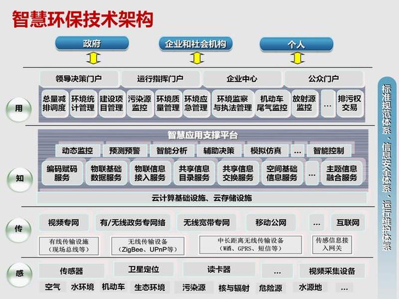 搭建公众参与平台，搭建公众参与平台的方法