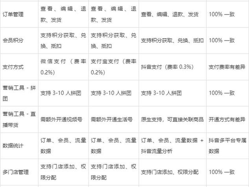 多端合一小程序、多端合一小程序是什么 多端合一小程序、多端合一小程序是什么