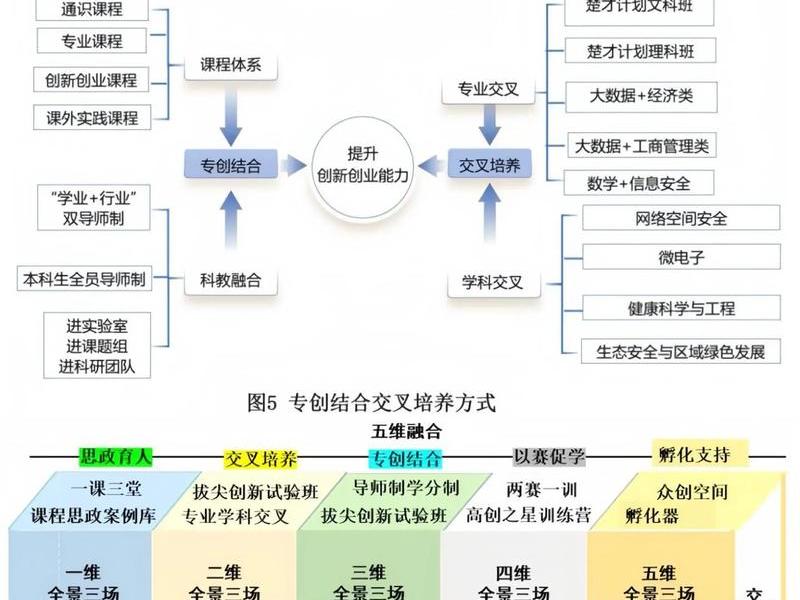 创新网站搭建思路、创新网站搭建思路怎么写 创新网站搭建思路、创新网站搭建思路怎么写