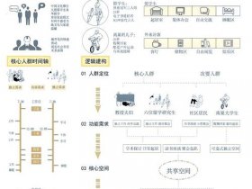 soho如何搭建网络；soho型网络如何组建