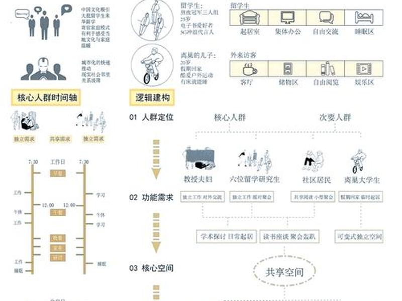soho如何搭建网络;soho型网络如何组建 soho如何搭建网络;soho型网络如何组建