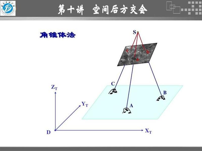后方交会推导过程 - 后方交会公式推导 后方交会推导过程 - 后方交会公式推导