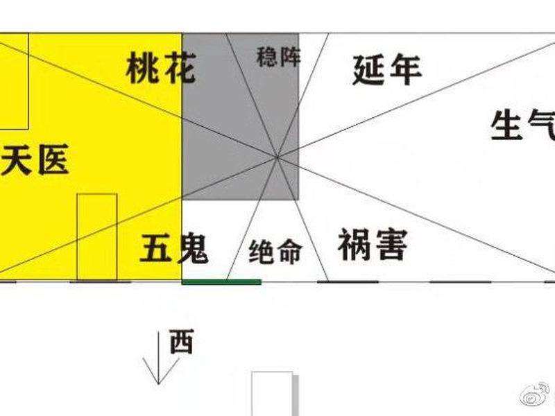 风水网站搭建 风水网站搭建方案 风水网站搭建 风水网站搭建方案