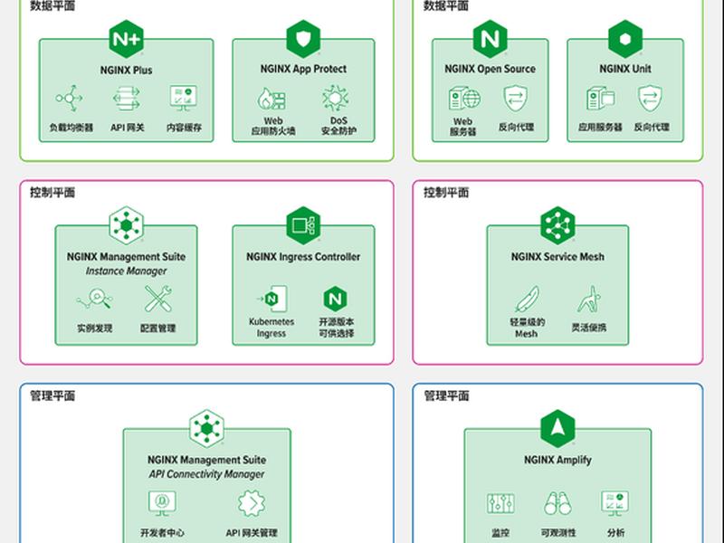 linux主机加固章节课程引入，linux主机加固手段