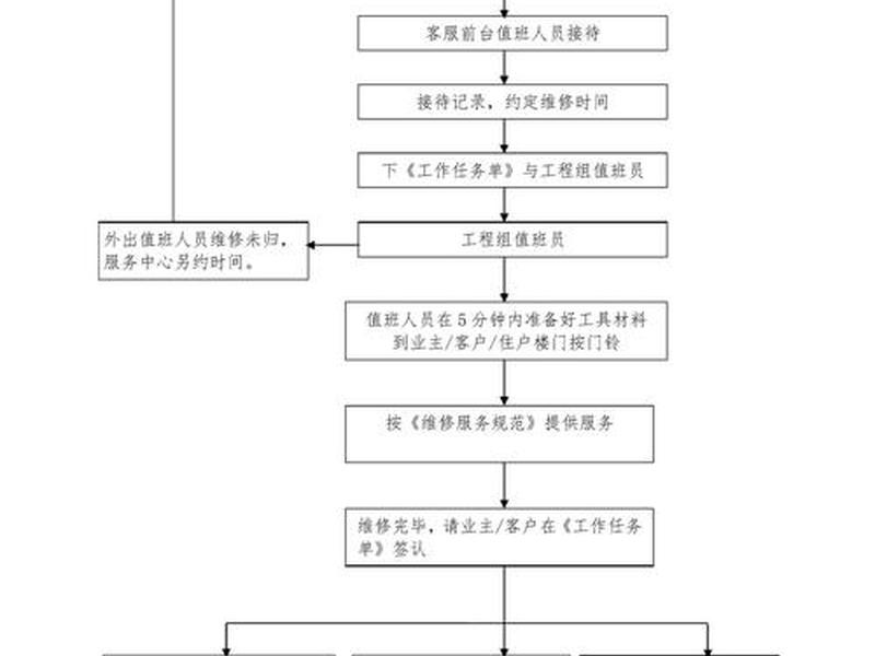 建站平台的后续维护教程怎么做、建站平台的后续维护教程怎么做的 建站平台的后续维护教程怎么做、建站平台的后续维护教程怎么做的