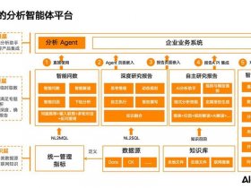 大数据平台搭建实战教程 - 大数据平台搭建实战教程pdf