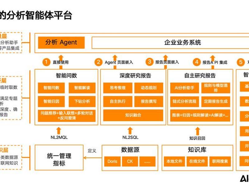 大数据平台搭建实战教程 - 大数据平台搭建实战教程pdf 大数据平台搭建实战教程 - 大数据平台搭建实战教程pdf