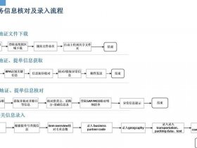 RPA开发教程 - rpa开发教程
