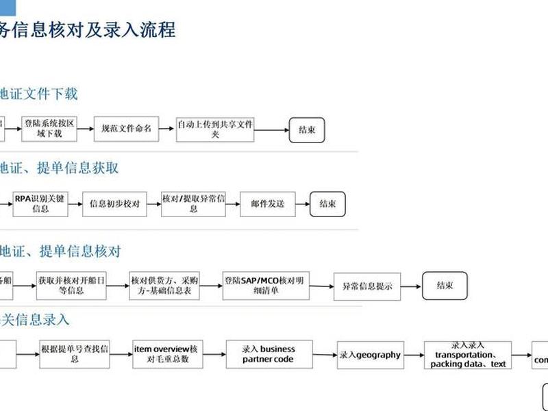 RPA开发教程 - rpa开发教程 RPA开发教程 - rpa开发教程