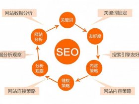 seo建站教程 - seo建站技术