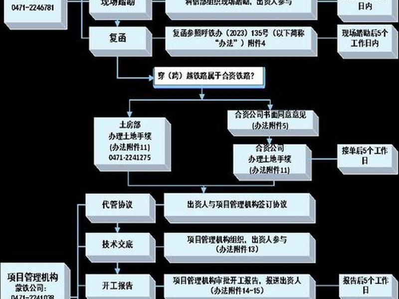 高铁建设流程图;高铁建设流程图高清 高铁建设流程图;高铁建设流程图高清