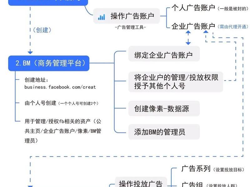 fb独立站建站详细步骤,fb独立站建站详细步骤是什么 fb独立站建站详细步骤,fb独立站建站详细步骤是什么