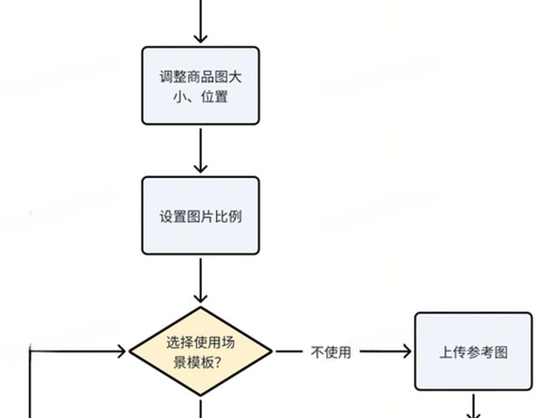 iis发布的网站迁移流程,iis发布的网站迁移流程图 iis发布的网站迁移流程,iis发布的网站迁移流程图