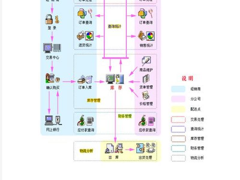 阿里巴巴国际站基本操作流程 - 阿里巴巴国际站基本操作流程图 阿里巴巴国际站基本操作流程 - 阿里巴巴国际站基本操作流程图