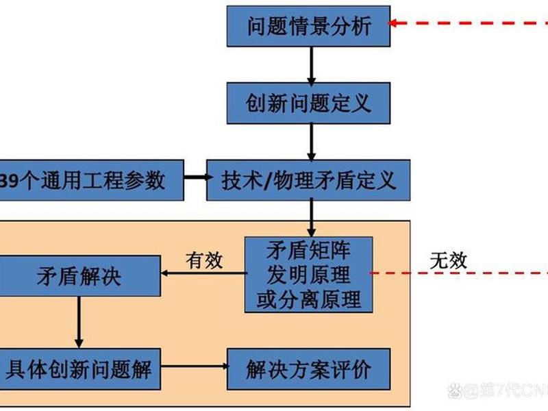 创新平台建设方案 - 创新平台建设方案怎么写