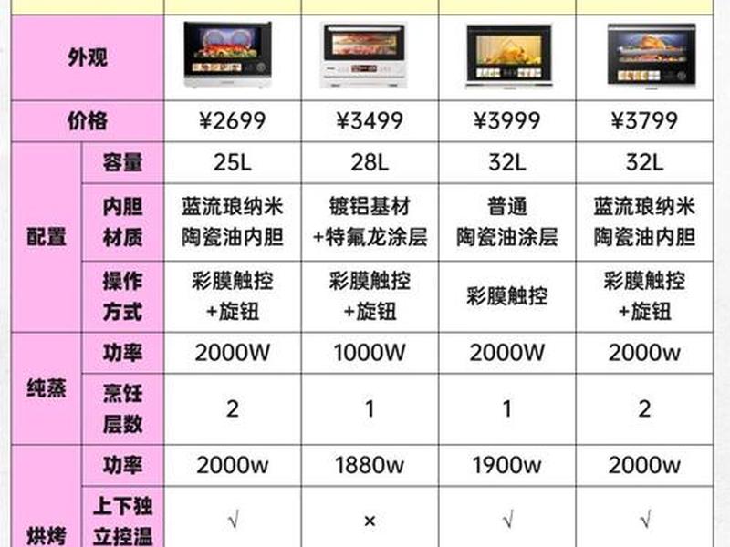 建站之星和微巨宝哪个好用 建站之星和凡科哪个好 建站之星和微巨宝哪个好用 建站之星和凡科哪个好
