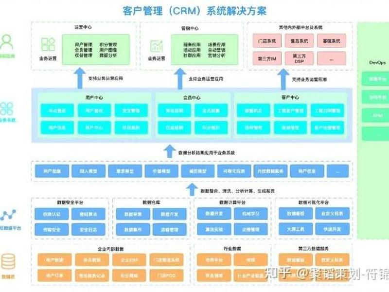 crm怎么搭建内网 - 什么叫crm系统搭建 crm怎么搭建内网 - 什么叫crm系统搭建