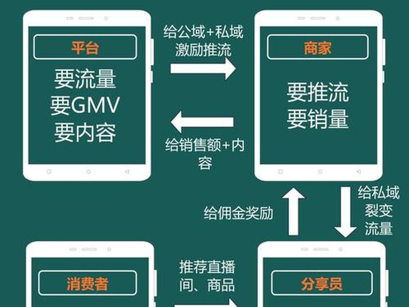 多商户分销系统开发 - 多用户分销系统