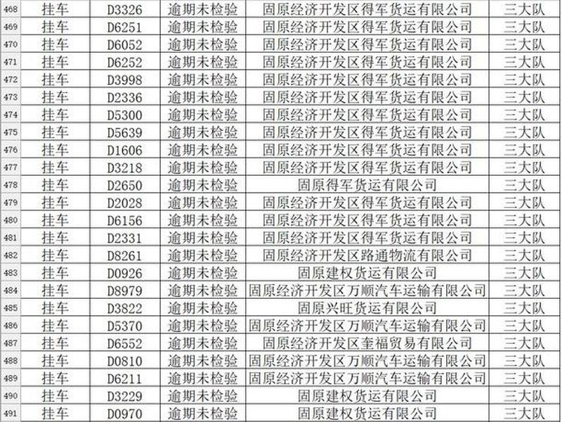 固原检测站电话、固原车辆检测站电话