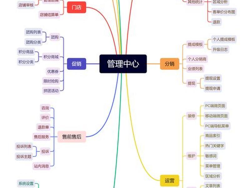 ecshop搭建网上商城的基本流程、ecshop搭建网上商城的基本流程有哪些 ecshop搭建网上商城的基本流程、ecshop搭建网上商城的基本流程有哪些