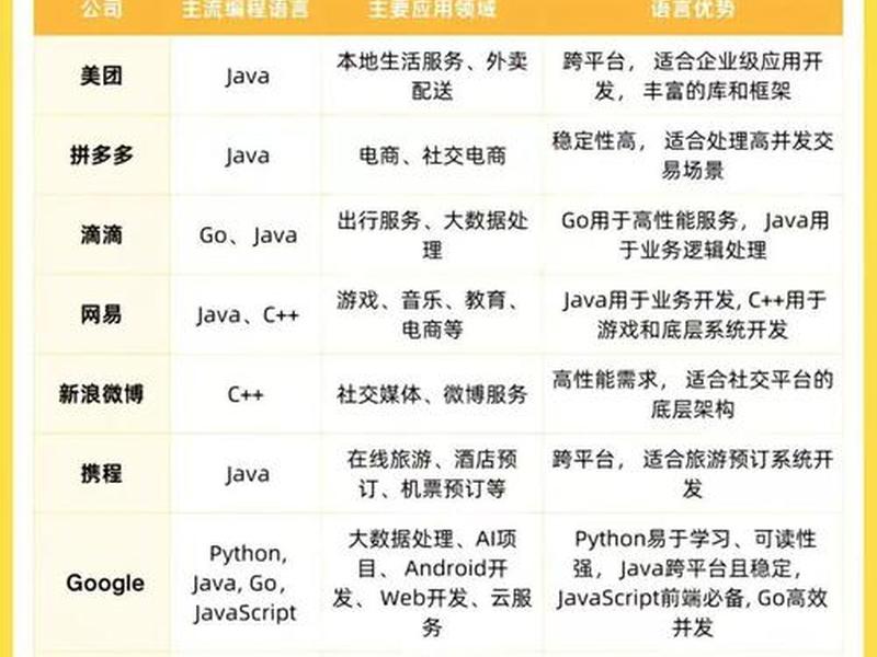 PHP语言应用(php语言应用领域) PHP语言应用(php语言应用领域)