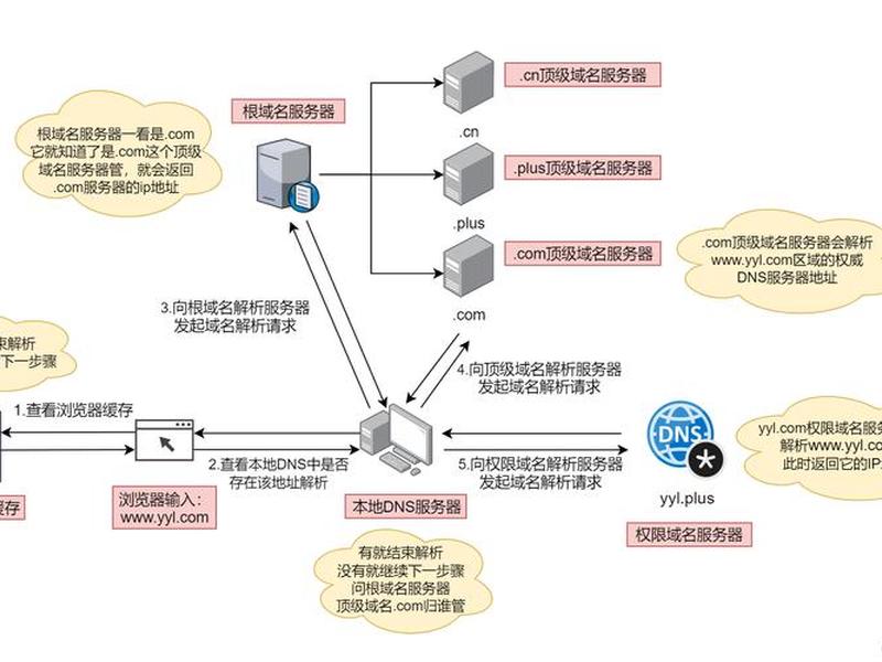 namecheap解析教程(namecheap域名解析教程) namecheap解析教程(namecheap域名解析教程)