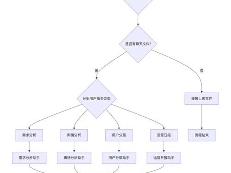 app建站流程、app搭建流程 app建站流程、app搭建流程