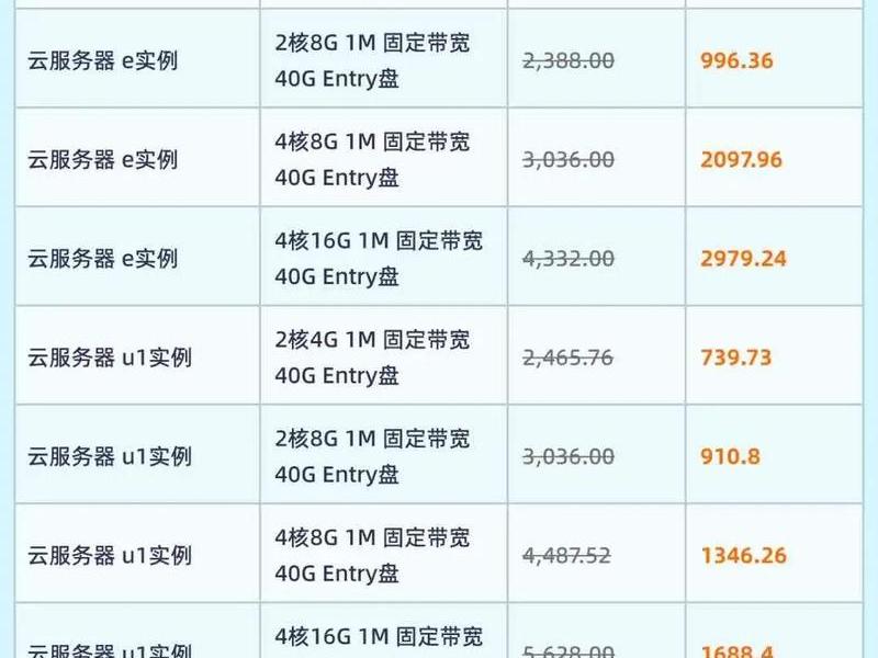 阿里云腾讯云服务器搭建;阿里云和腾讯云服务器哪个便宜 阿里云腾讯云服务器搭建;阿里云和腾讯云服务器哪个便宜