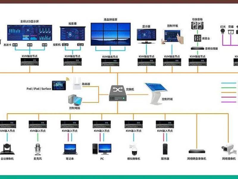 kvm搭建（kvm搭建虚拟机集群）