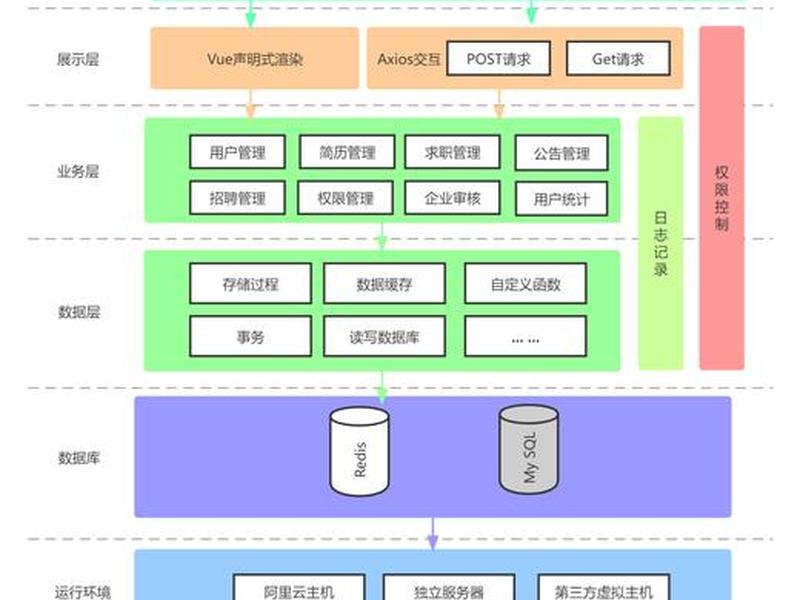 nodejsweb服务器框架,nodejs搭建web服务器 nodejsweb服务器框架,nodejs搭建web服务器
