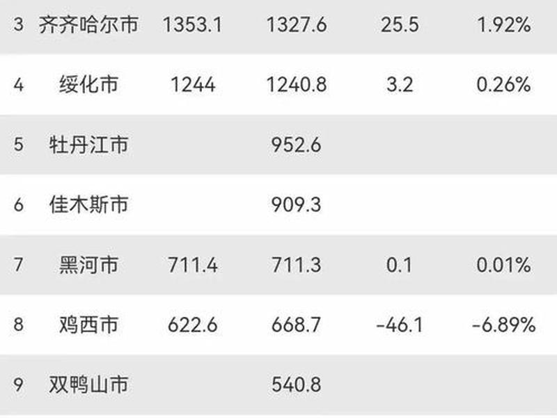 黑龙江贸易口岸、黑龙江贸易口岸城市排名 黑龙江贸易口岸、黑龙江贸易口岸城市排名