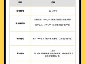 创建域名必须要钱吗（创建域名必须要钱吗为什么）