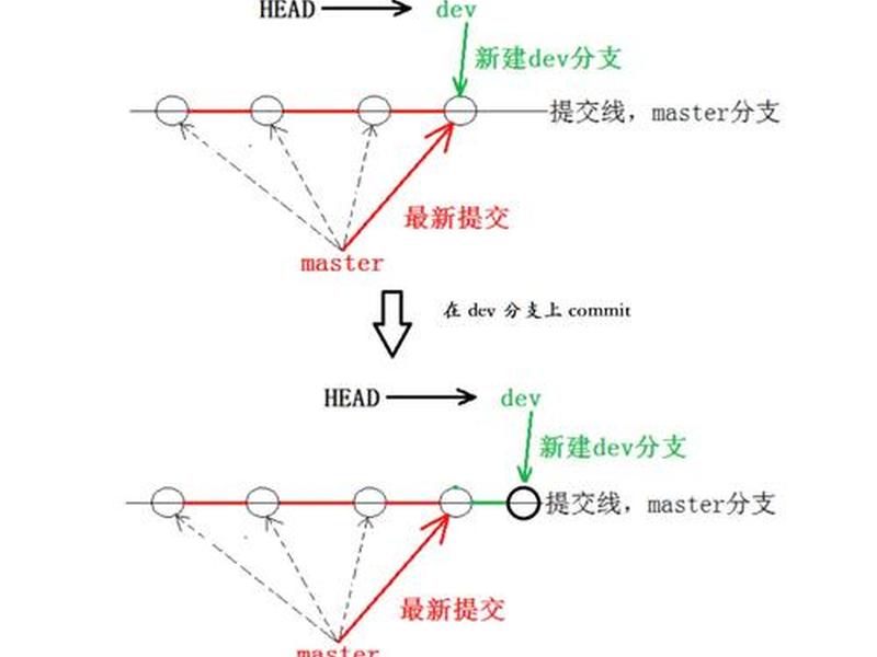 git创建分支方法(git怎么创建自己的分支) git创建分支方法(git怎么创建自己的分支)