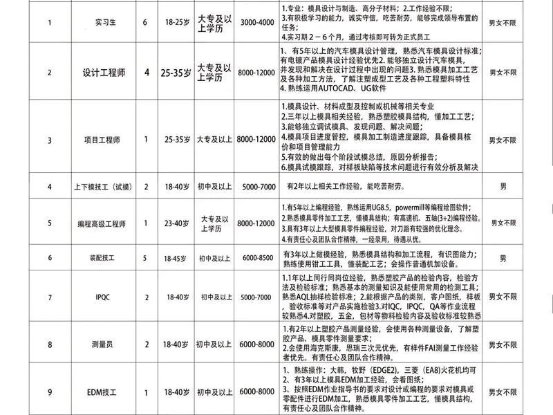 大良建筑工程有限公司,大良建筑工程有限公司招聘 大良建筑工程有限公司,大良建筑工程有限公司招聘