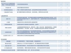 tap检测诊疗规范，tap结果检测范围