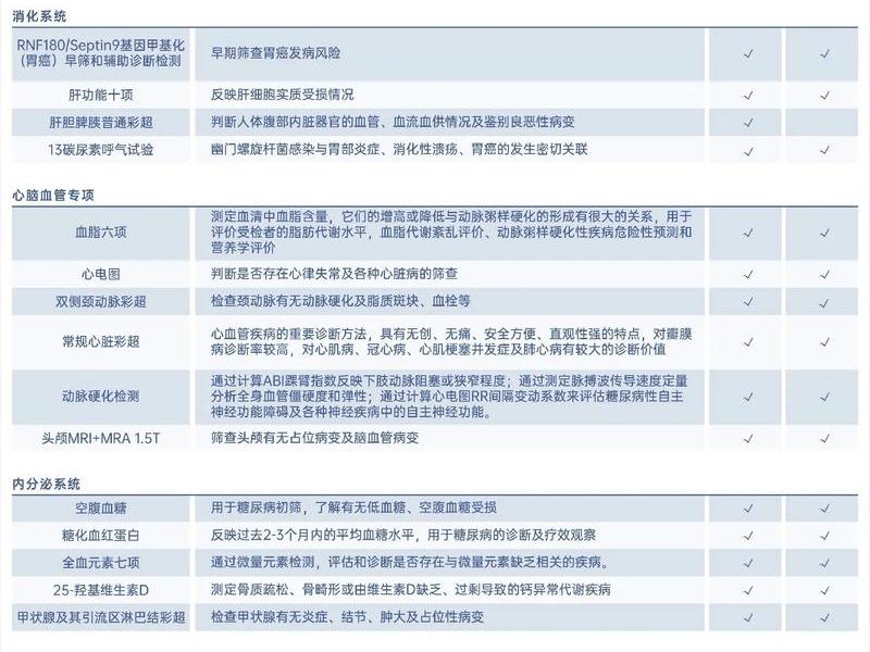 tap检测诊疗规范,tap结果检测范围 tap检测诊疗规范,tap结果检测范围