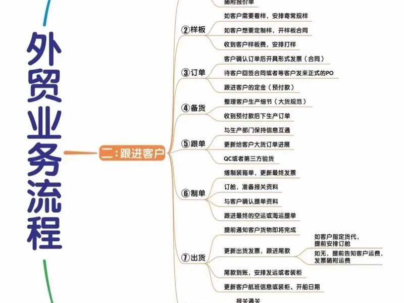 阿里国际站建站步骤,阿里国际站平台操作内容及步骤 阿里国际站建站步骤,阿里国际站平台操作内容及步骤