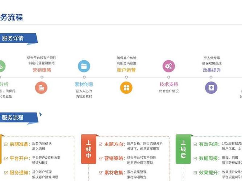 广告投放全流程、广告投放全流程是什么 广告投放全流程、广告投放全流程是什么