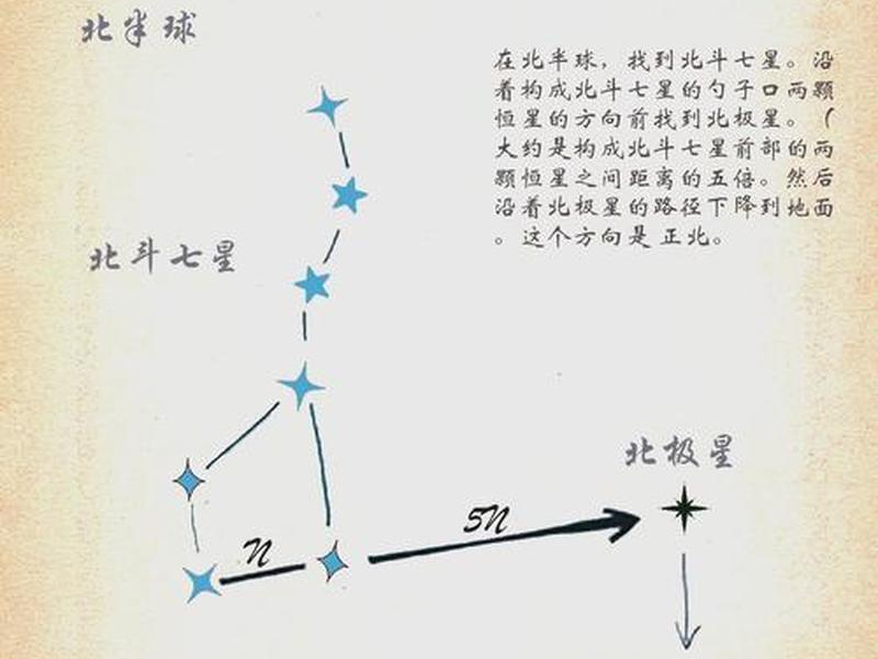 北极星定位方法教学 - 北极星定位方法教学视频 北极星定位方法教学 - 北极星定位方法教学视频