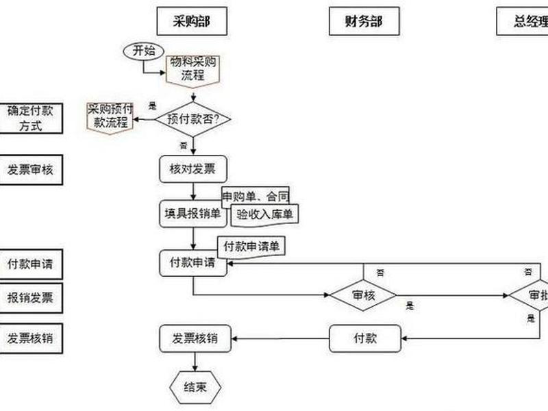 so站海淘流程，海淘ssfshop