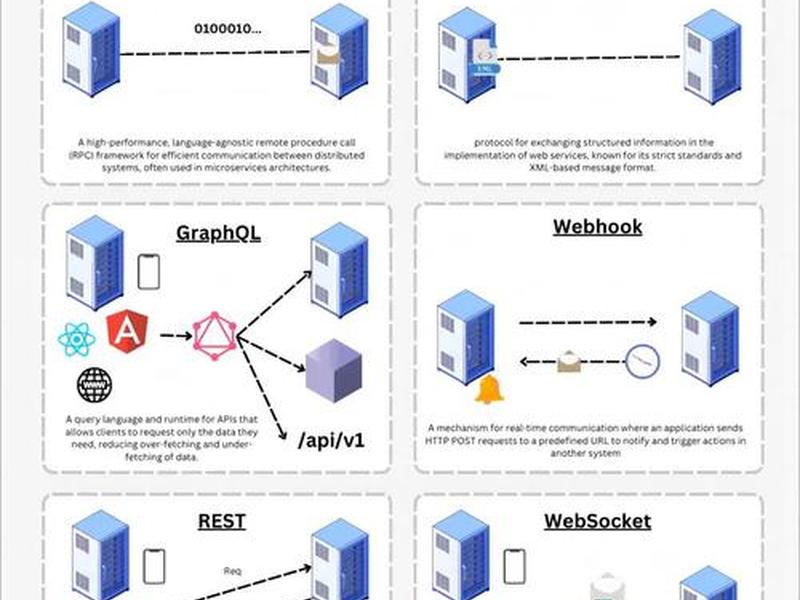 iis部署webapi步骤 如何在iis上部署web api iis部署webapi步骤 如何在iis上部署web api