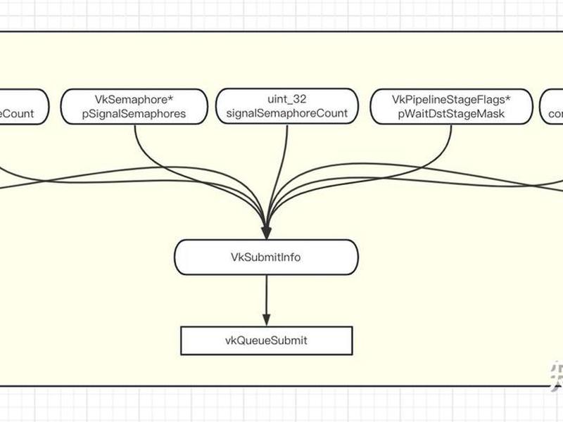 vulkan设置教程;vulkan怎么设置 vulkan设置教程;vulkan怎么设置