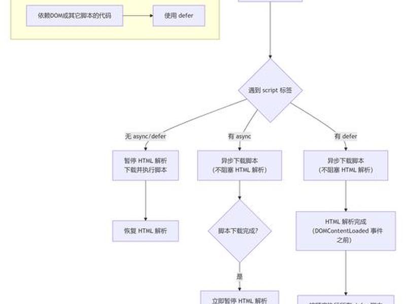 php网站部署步骤(php网站部署步骤是什么) php网站部署步骤(php网站部署步骤是什么)