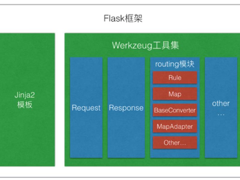 flask中文官网、flask中文官方文档 flask中文官网、flask中文官方文档